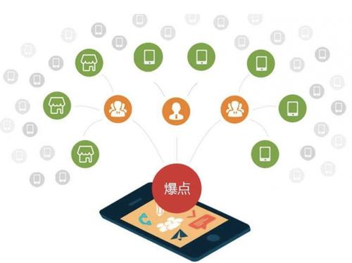 珲春为什么越来越多的企业通过软文营销来引流